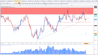 Weekly chart of NZD vs CAD