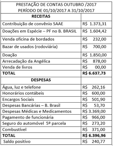 Nucleo do câncer - outubro2017