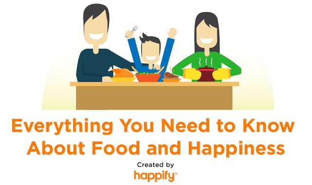 Image: Everything You Need to Know About Food and Happiness