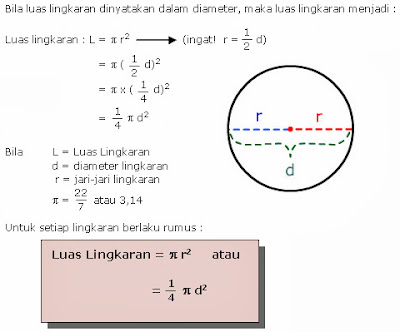 rumus Lingkaran mengenai luas bulat dan keliling bulat Rumus Lingkaran