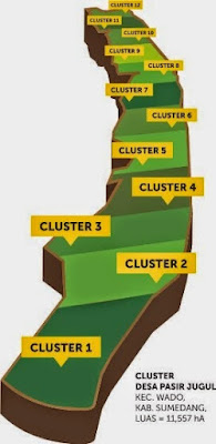 Lahan I-GIST Wado Sumedang