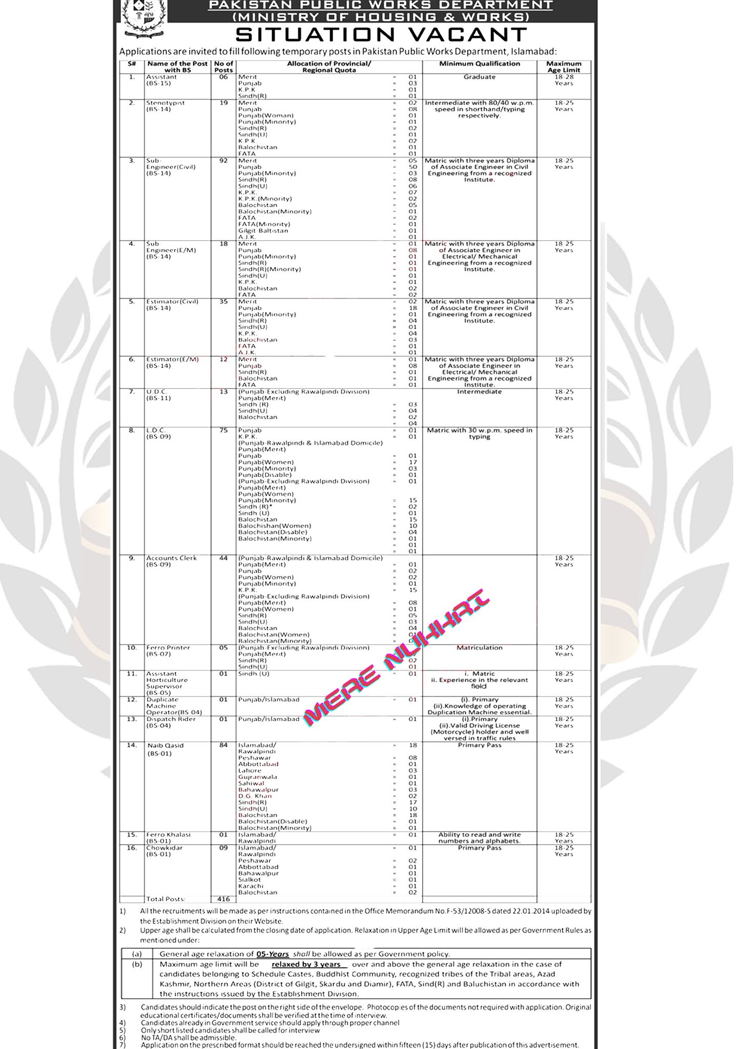 Pakistan Public Works Department Jobs 2021| Latest PWD Jobs