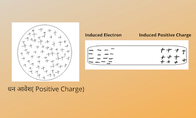 Induced Charge In HIndi