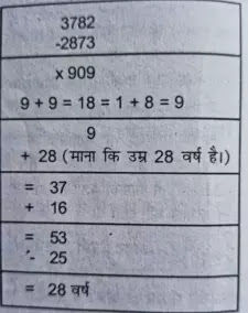 फोन नम्बर (Phone No.) पूछ कर उम्र (age)बतान (learngraduation)