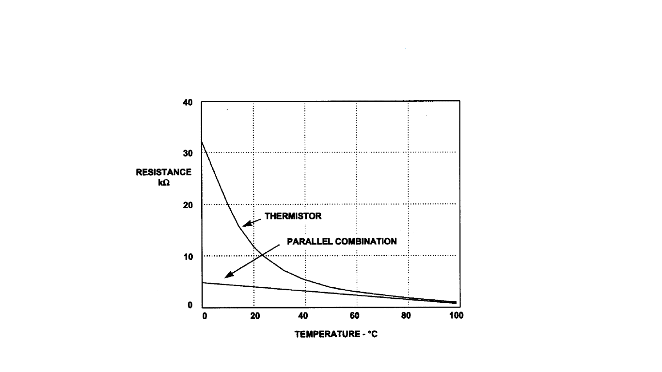 Linearization by connecting a resistance in parallel