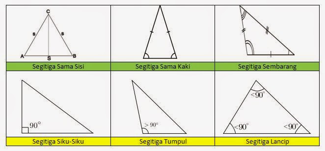 Rumus Luas Segitiga dan Rumus Keliling Segitiga Secara Umum