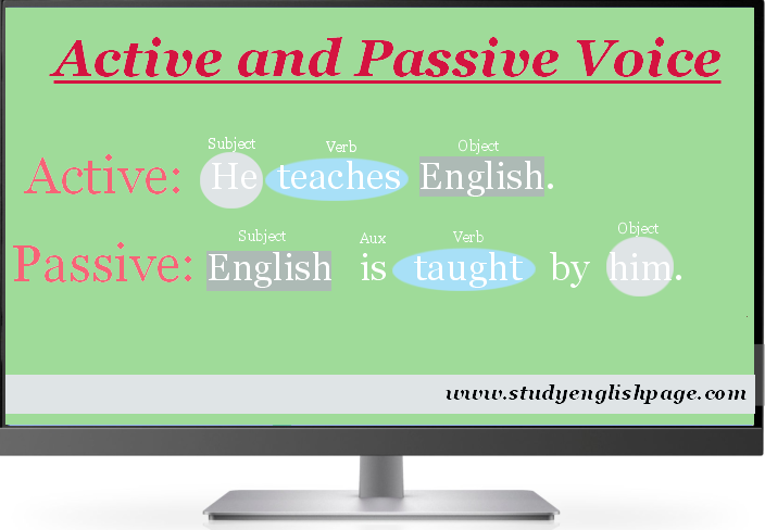 Active and Passive Voice