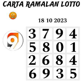 9 Lotto 4D prediction chart 18-10-2023