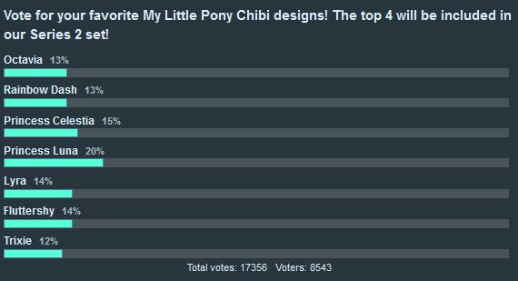 We Love Fine Poll Chibi #2 