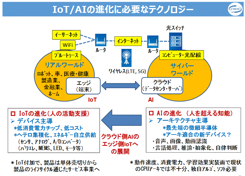 https://www.jst.go.jp/crds/sympo/20170307/pdf/20170307_01.pdf