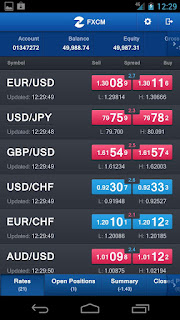 FXCM Trading Station Mobile