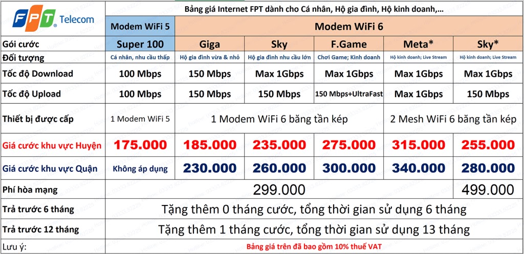 BẢNG GIÁ LẮP MẠNG INTERNET FPT