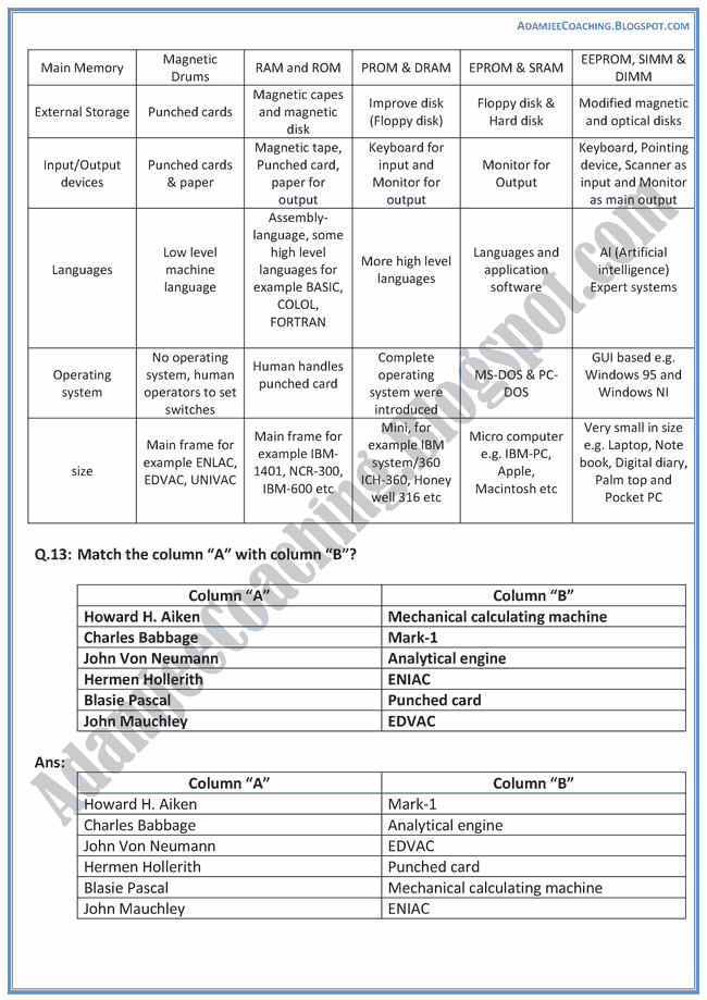 Introduction-to-Computer-Descriptive-Question-Answers-Computer-IX