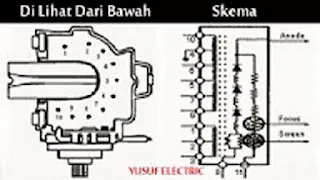 Persamaan Data Pin Out Flyback (FBT) TV Lengkap