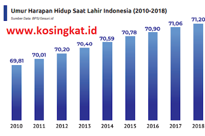 Kunci Jawaban IPS Kelas 9 Halaman 191 - 195