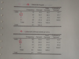 Nota Tercicir: SPSS dan sejauh mana boleh dimanafaatkan?