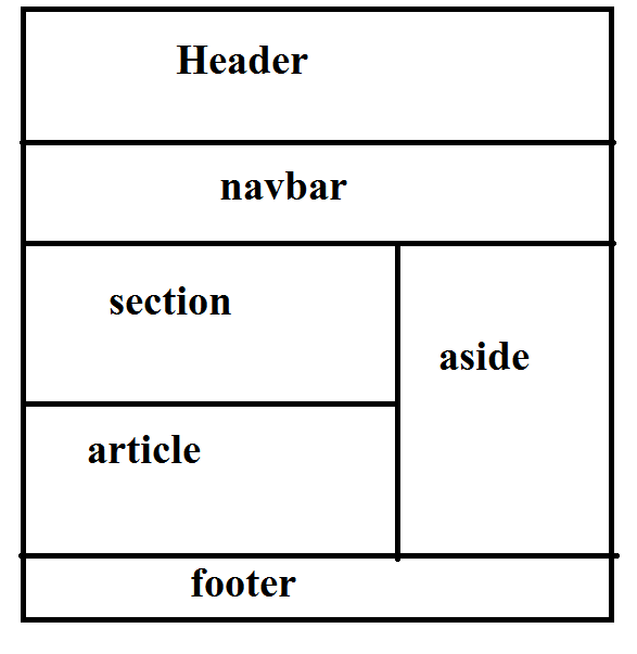 html 5 semantic elements