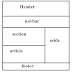 HTML 5 Semantic Elements Meaning