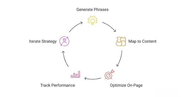 Capturing Niche Audiences with Precision