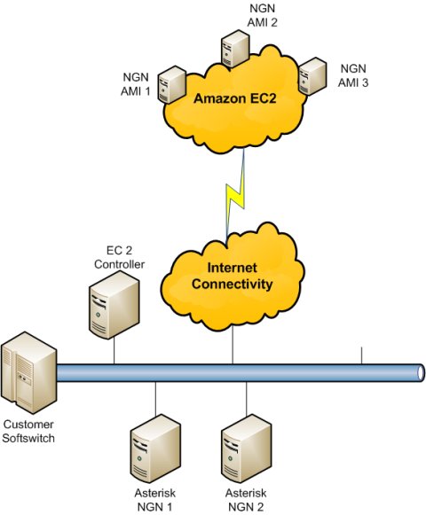 Architecture Of Amazon Ec21