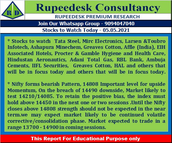 Stock to Watch Today - Rupeedesk Reports