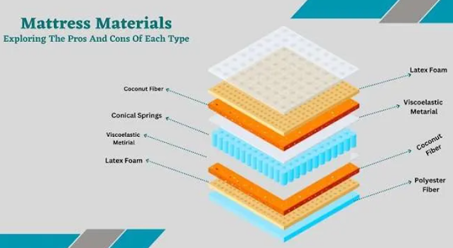 Mattress Materials – Exploring The Pros And Cons Of Each Type