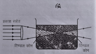 टिंडल प्रभाव क्या है? परिभाषा और सूत्र। Tyndall effect definition