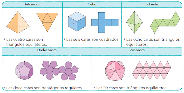 Resultado de imagen de poliedros regulares