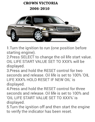 Complete Oil reset Guide for FORD Cars
