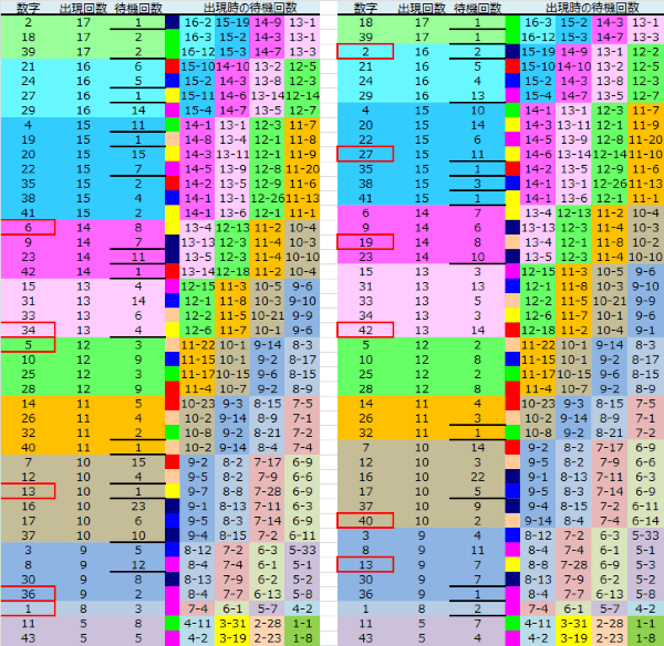 ロト予想 ロト765 Loto765 結果