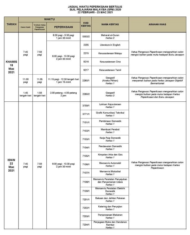 jadual peperiksaan SPM 2020 Page5