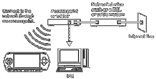 Connect Psp To Internet