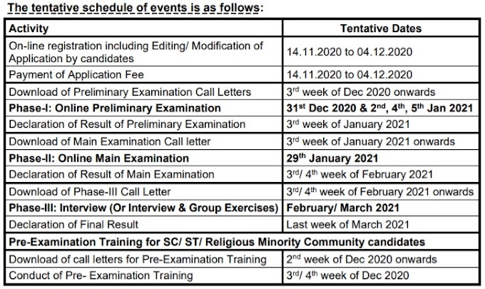 Notification for the post of SBI PO