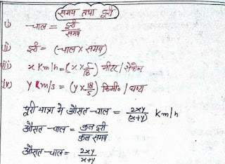 Time and Distance Handwritten Notes