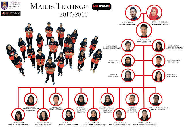 CARTA ORGANISASI MAJLIS TERTINGGI FAKULTI KOMUNIKASI DAN 