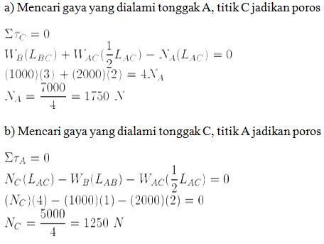 Contoh Soal Hukum Gerak Newton 1 - Contoh Bu