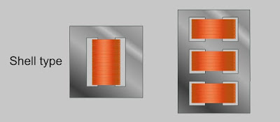 shell type transformer in hindi