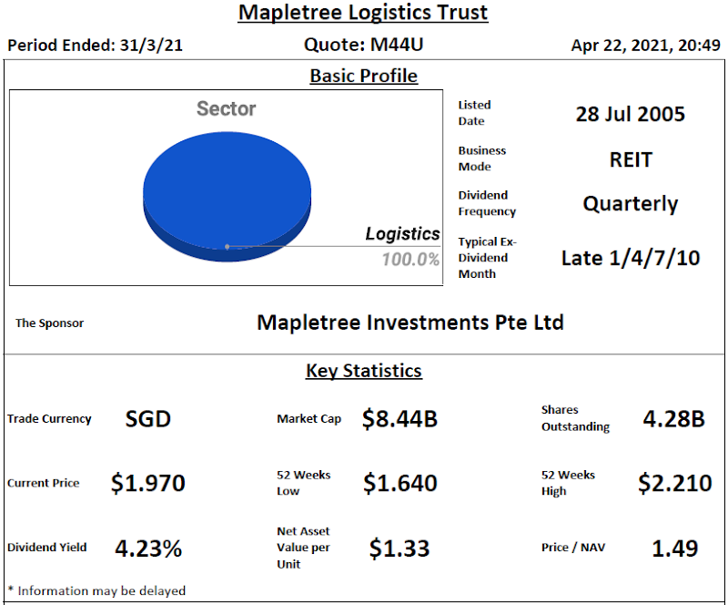 Mapletree Logistics Trust Review @ 23 April 2021