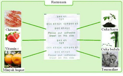 Korean Foot Detox Patch - Original