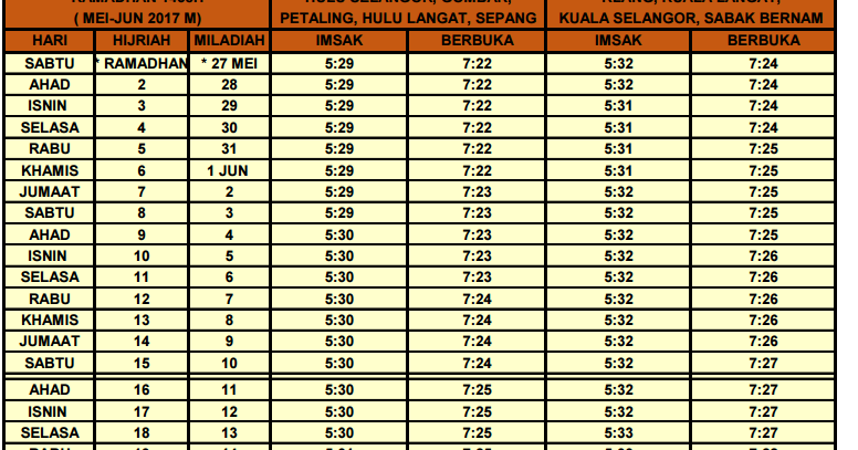 Contoh Karangan Jenis Laporan Perkhemahan Unit Beruniform 