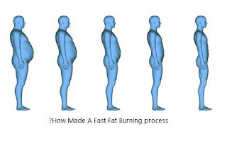  How Made A Fast Fat Burning process?