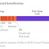 Work requirements for Medicaid expansion would affect relatively few people; most are already working or would be exempt 