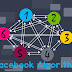 Facebook Algorithm (EDGE Rank) 