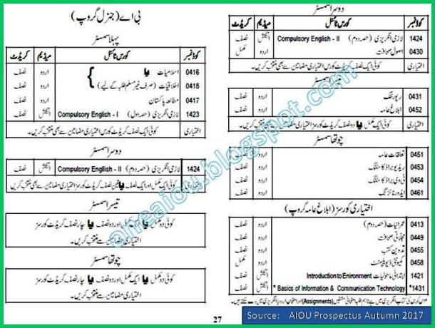 aiou ba program, aiou ba program courses