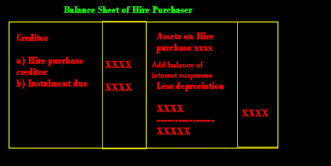 how to calculate hire purchase interest