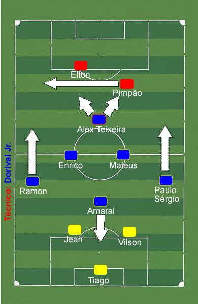 Vasco 1 x 1 Icasa