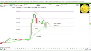 Analyse technique COIL [05/10/2017]