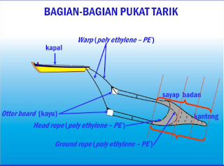 bagian bagian trawl