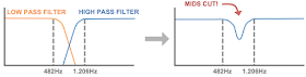 Big Muff mids scoop schematic