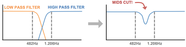 Big Muff mids scoop schematic